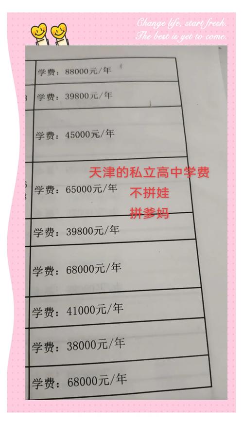 天津高中补课学费多少?-图1 天津高中补课学费多少?-图1