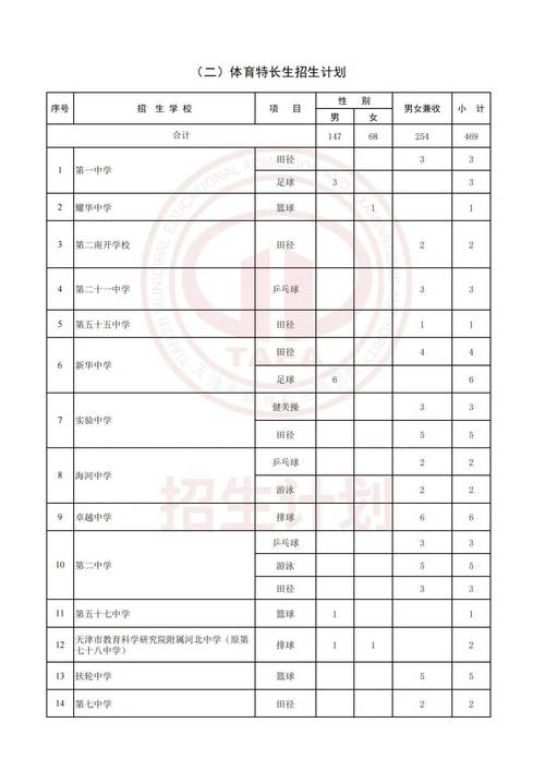 天津2025高中政策有哪些变化?-图1 天津2025高中政策有哪些变化?-图1