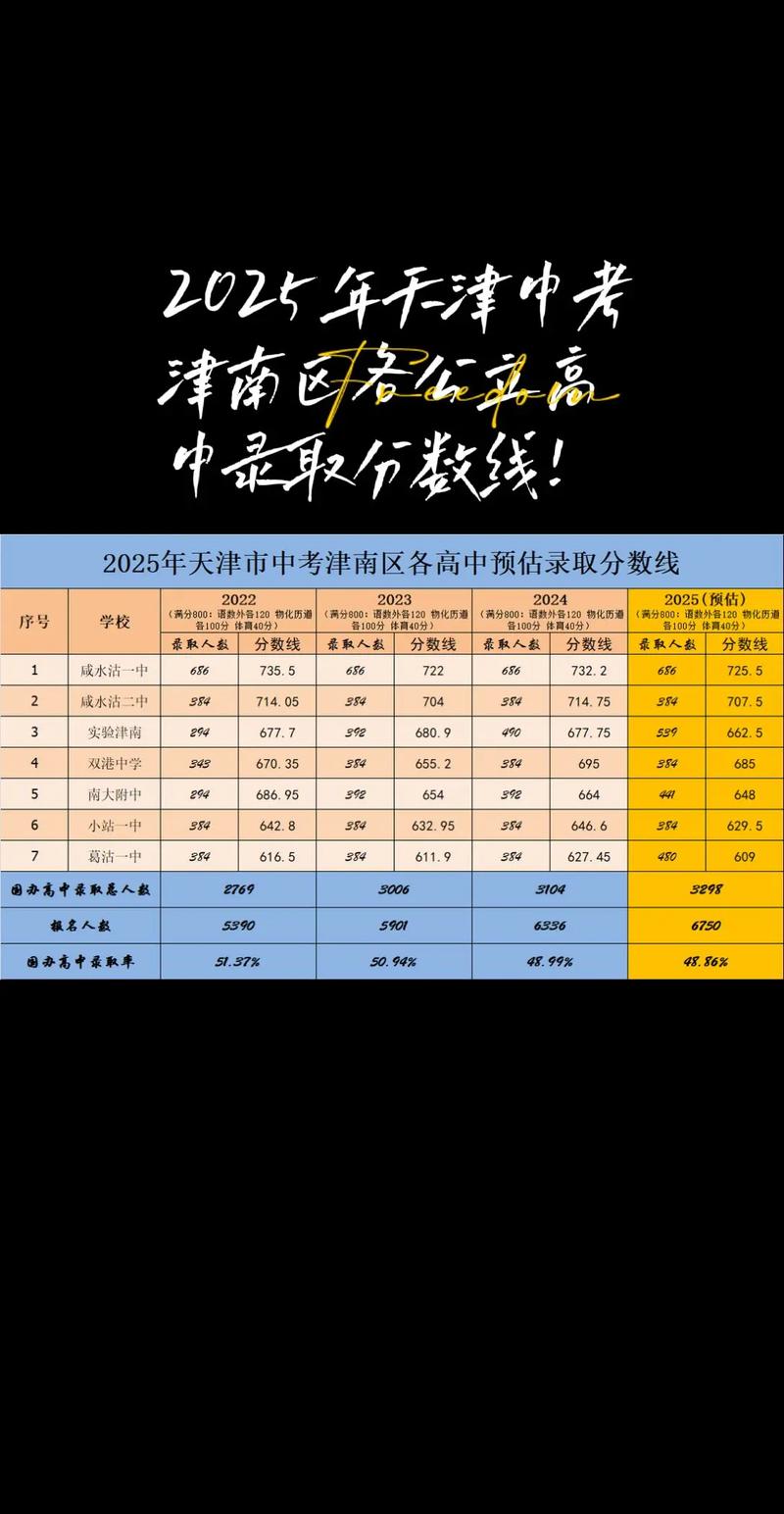 天津2025高中政策有哪些变化？-图2