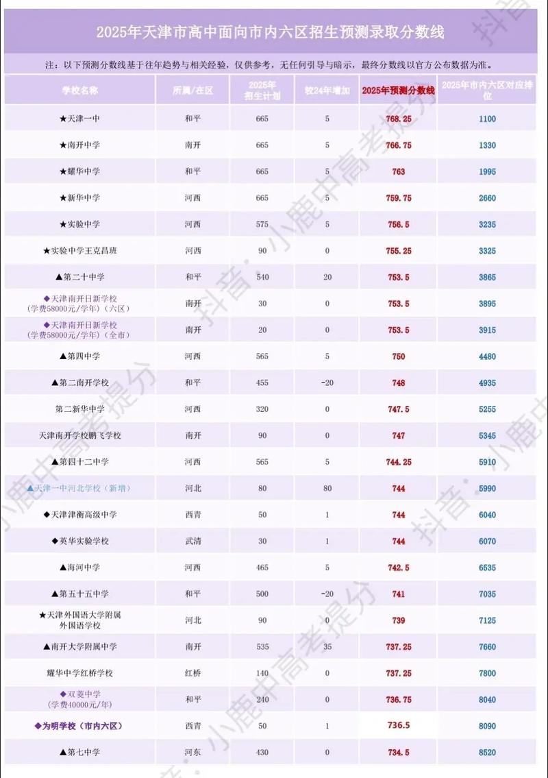 天津2025高中政策有哪些变化？-图3