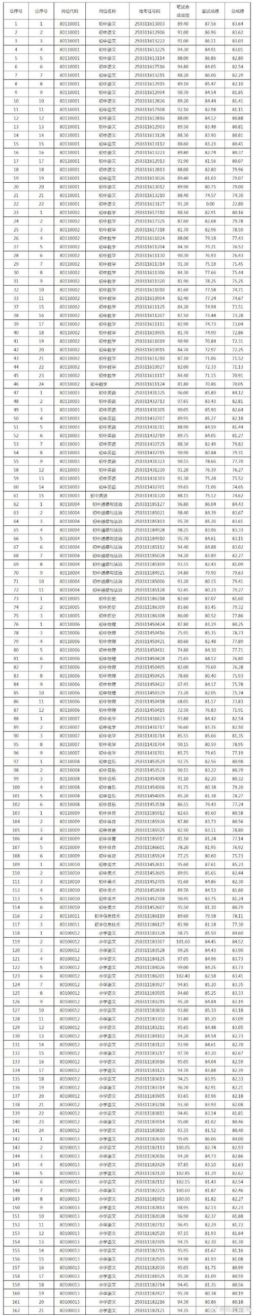2025年小学生考试成绩,有何新变化?-图2 2025年小学生考试成绩,有何新变化?-图2