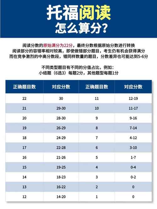 初中生托福100分要学多久?-图1 初中生托福100分要学多久?-图1