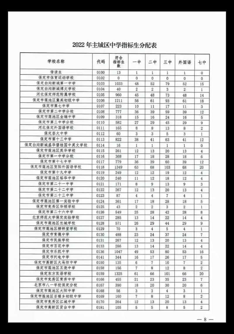 保定2025初中指标如何分配？-图3