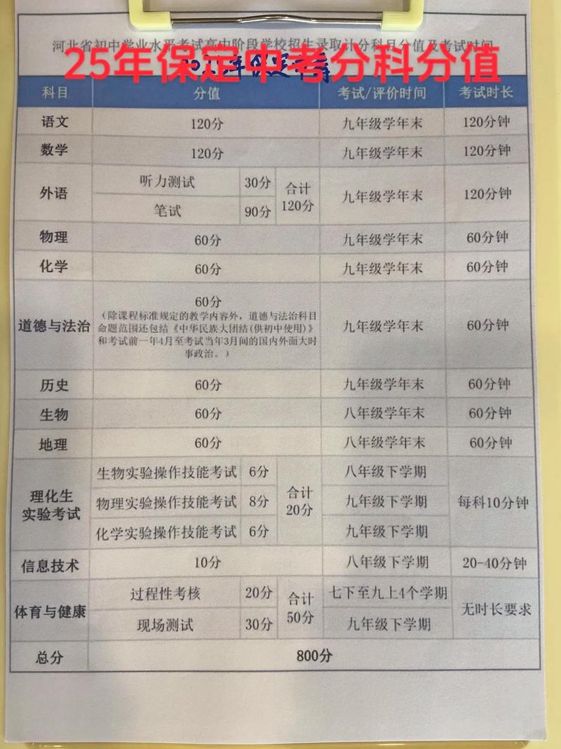 保定2025初中指标如何分配？-图2