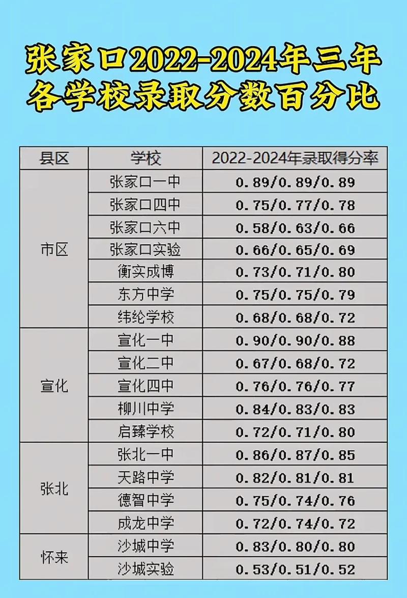 2025张家口小学招生何时开始？-图2