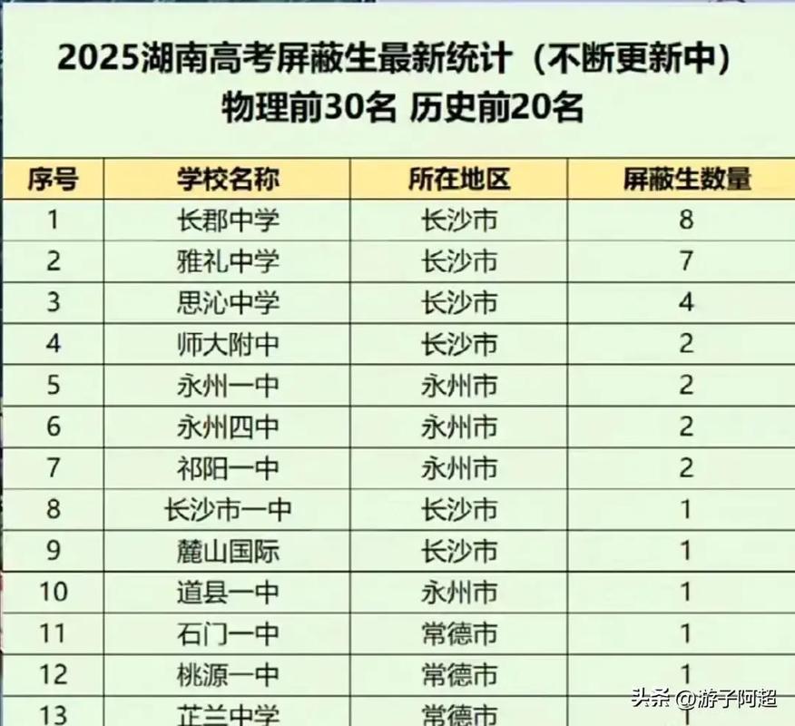 2025年永州高中成绩如何？-图3