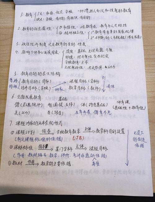 小学教育知识与能力简答题怎么答?-图2 小学教育知识与能力简答题怎么答?-图2