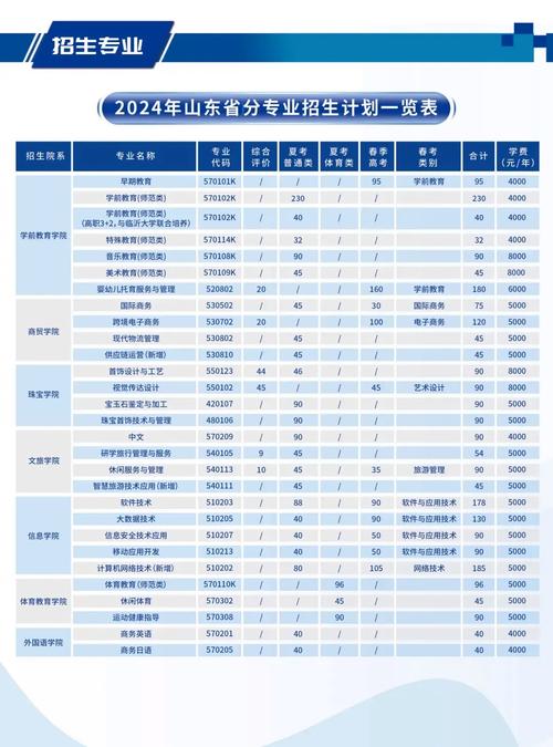 青岛幼师学院录取分数线是多少？-图3