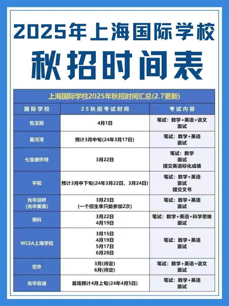 2025国际高中政策有哪些新变化？-图2