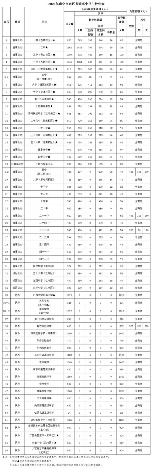 2025南宁高中录取分数线何时公布？-图2
