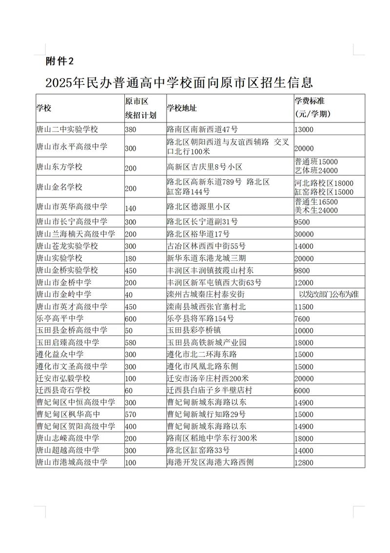 2025唐山长宁高中有何新变化?-图2 2025唐山长宁高中有何新变化?-图2
