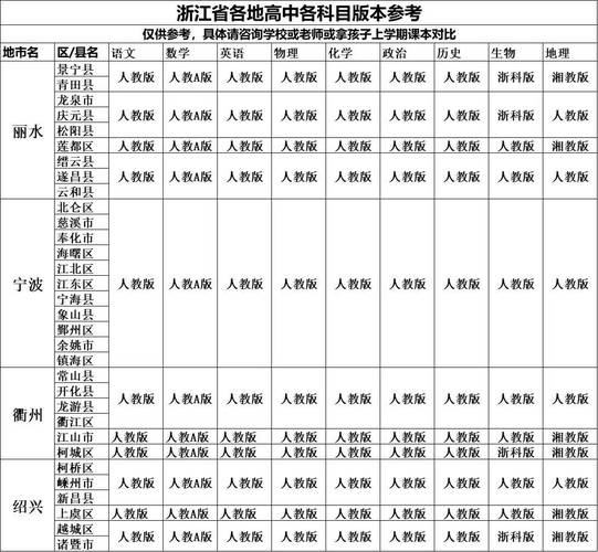 2025浙江高中教材有何新变化?-图1 2025浙江高中教材有何新变化?-图1