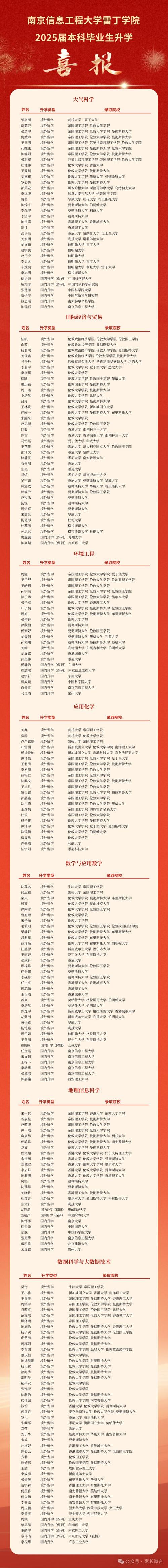 南京2025幼师资格证何时报名？-图2