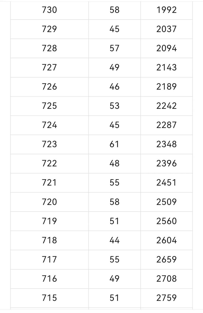 辽宁2025各高中成绩何时公布？-图3