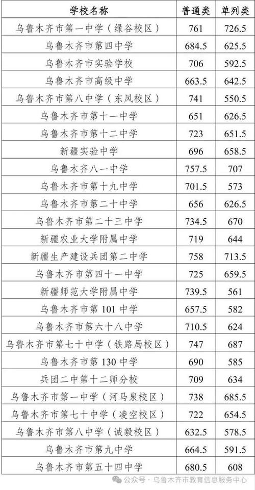 乌鲁木齐高中预科机构怎么选？-图1