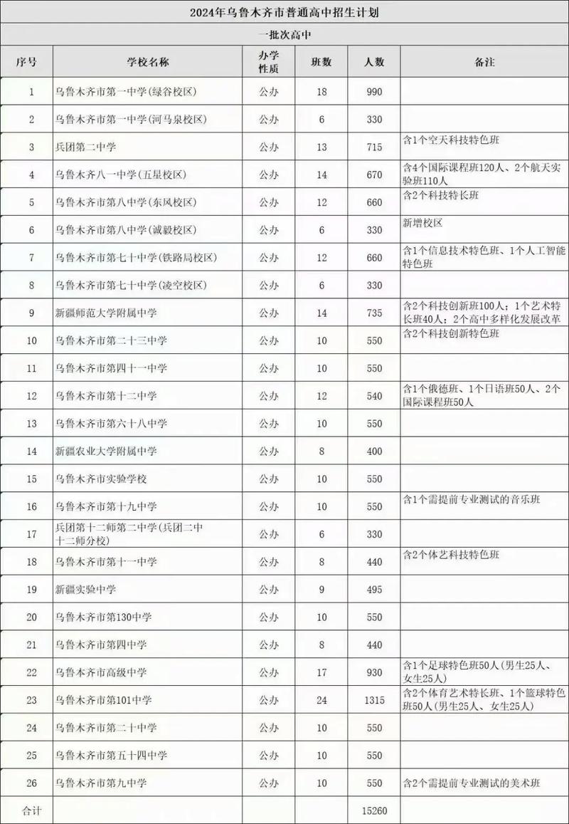 乌鲁木齐高中预科机构怎么选？-图3