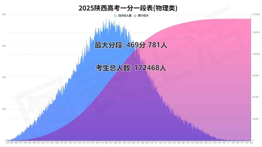 渭南2025高中录分线会涨还是降？-图3