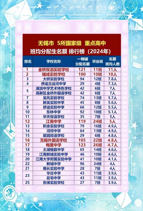 中国高中交换生人数近年有何变化?-图3 中国高中交换生人数近年有何变化?-图3