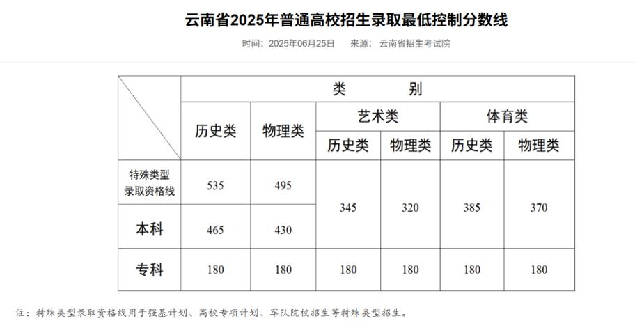 2025年云南高中入学政策有哪些变化?-图1 2025年云南高中入学政策有哪些变化?-图1