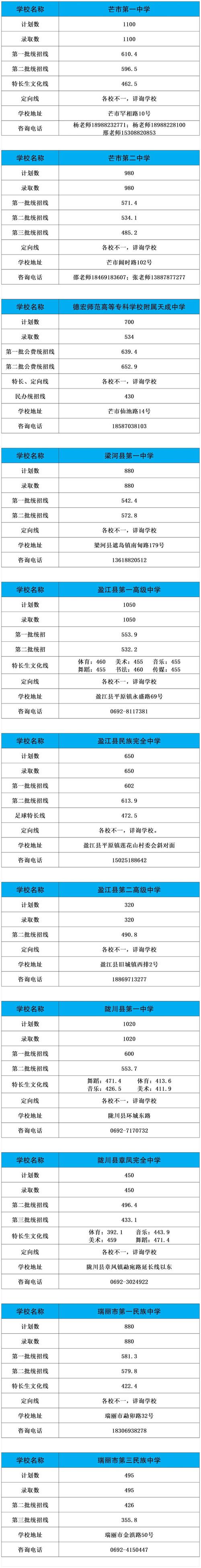 2025年云南高中入学政策有哪些变化?-图2 2025年云南高中入学政策有哪些变化?-图2