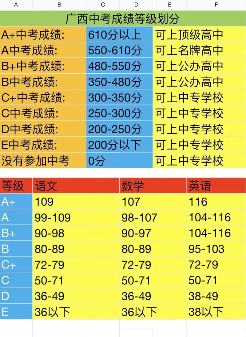 初中总分多少分算及格?-图3 初中总分多少分算及格?-图3