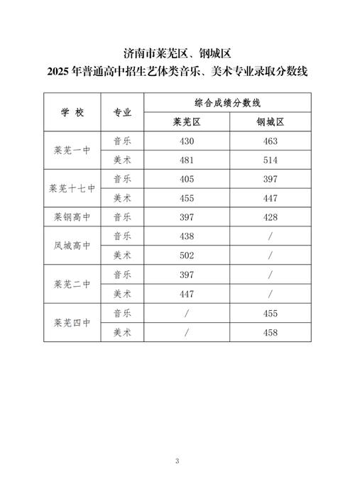 初中总分多少分算及格?-图2 初中总分多少分算及格?-图2
