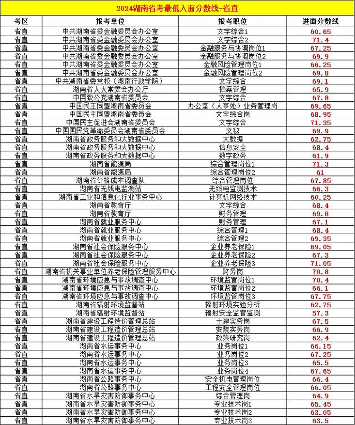 江油幼师2025分数线-图1