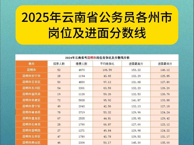 江油幼师2025分数线-图3