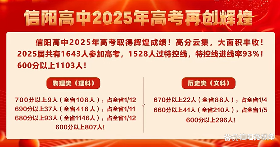 信阳2025高中市统考范围、时间何时公布？-图3