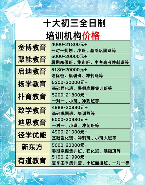 瑞安高中培训收费多少？标准有何差异？-图2