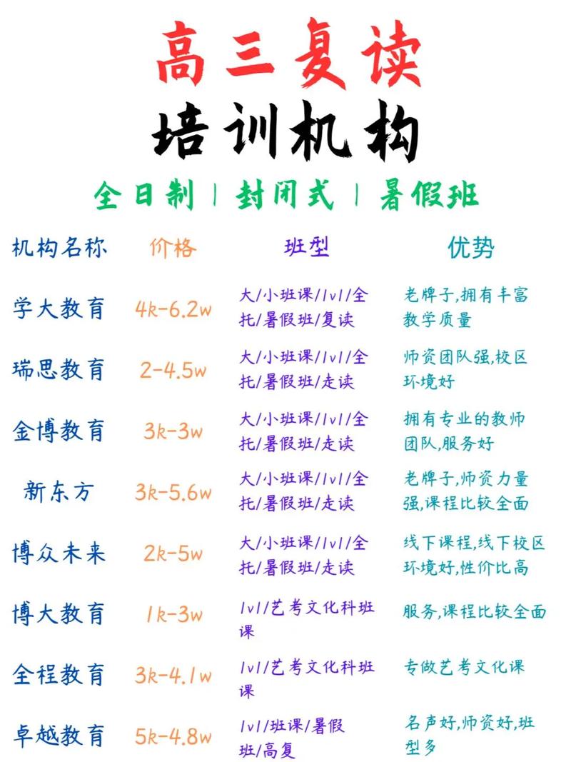 瑞安高中培训收费多少？标准有何差异？-图3