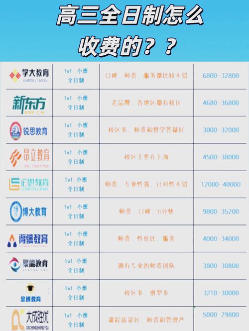 瑞安高中培训收费多少？标准有何差异？-图1