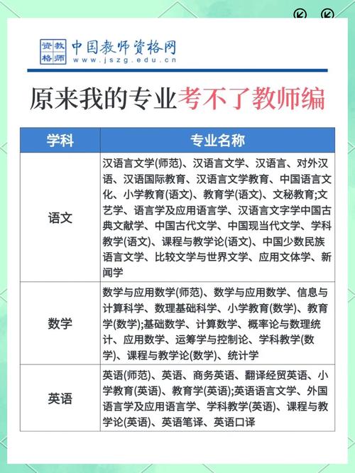 初中毕业能当机构老师吗?门槛有多高?-图2 初中毕业能当机构老师吗?门槛有多高?-图2