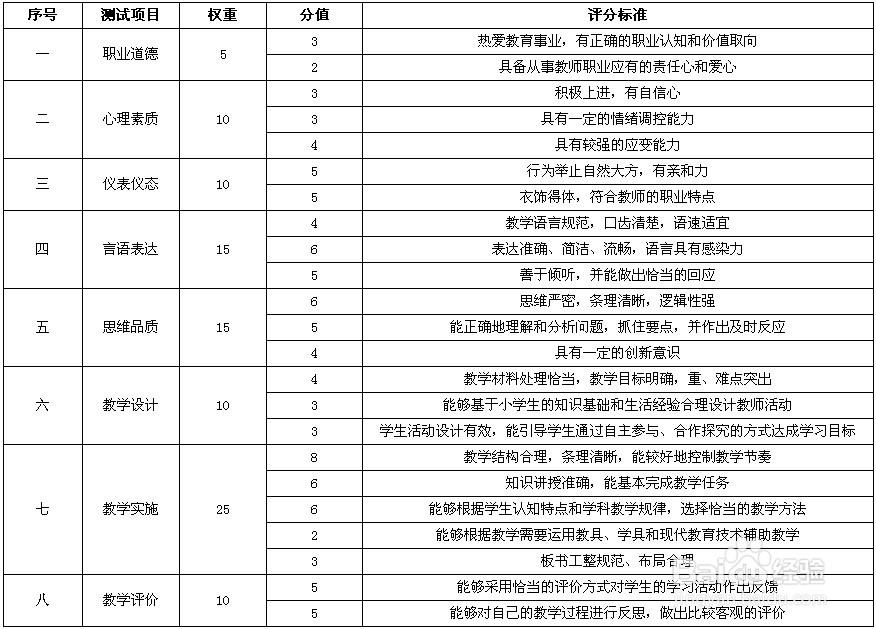 小学教资面试大纲核心考点有哪些？-图1