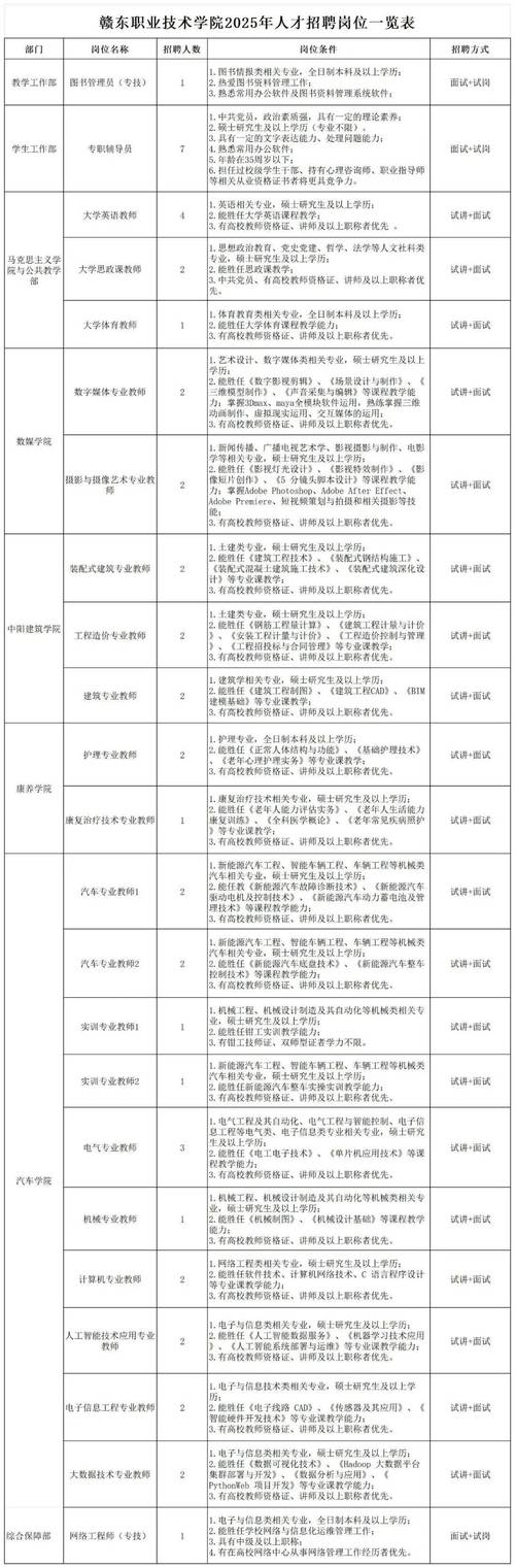 江西中小学教师招聘考试网-图1 江西中小学教师招聘考试网-图1