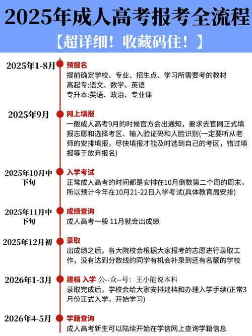 2025年如何报考高中-图3 2025年如何报考高中-图3