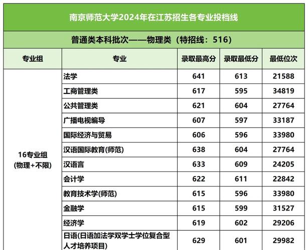 南京幼师高中分数线是多少？-图3