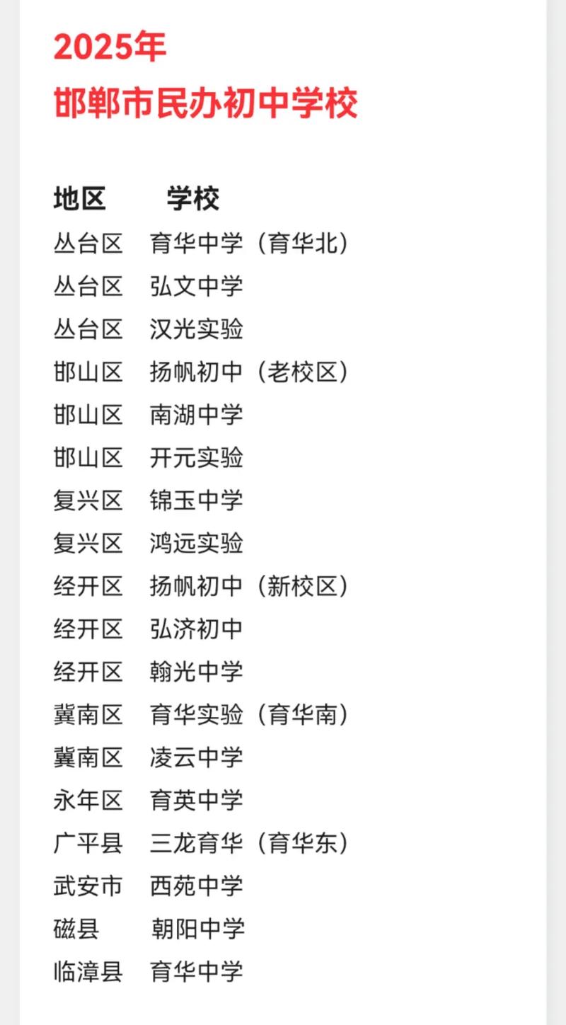 2025邯郸市初中排名-图2