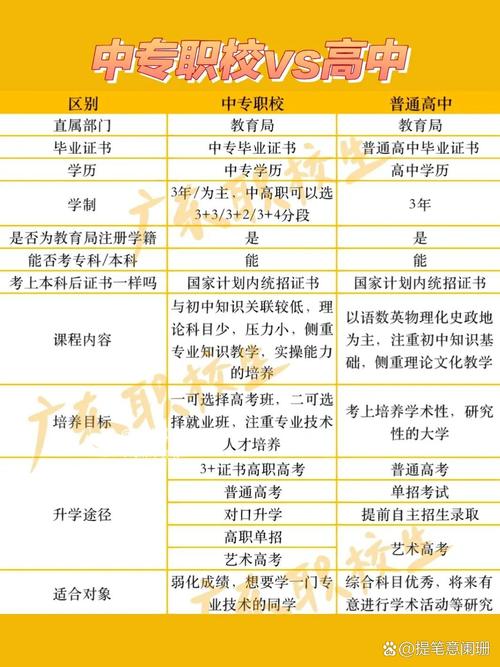 初中高中哪个学段教学更轻松？-图2