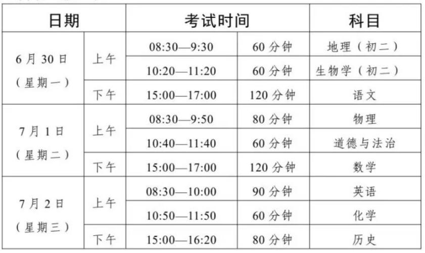 广东初中升高中考试科目-图1 广东初中升高中考试科目-图1