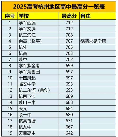 2025常青高中多少分-图2