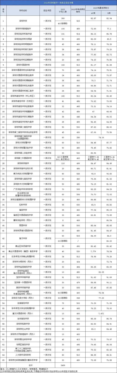 300多分能上哪些高中?-图2 300多分能上哪些高中?-图2