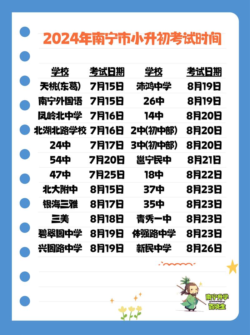 南宁初中小升初招生简章有哪些关键信息？-图2