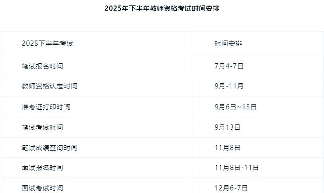 2025幼师资格考核内容与标准有何新变化？-图2