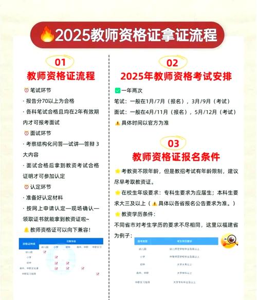 2025幼师资格报名何时开始?条件有哪些?-图1 2025幼师资格报名何时开始?条件有哪些?-图1