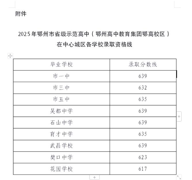 鄂州高中复读班2025招生政策如何？-图3
