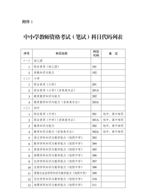 中小学教师资格证报考要求-图1 中小学教师资格证报考要求-图1