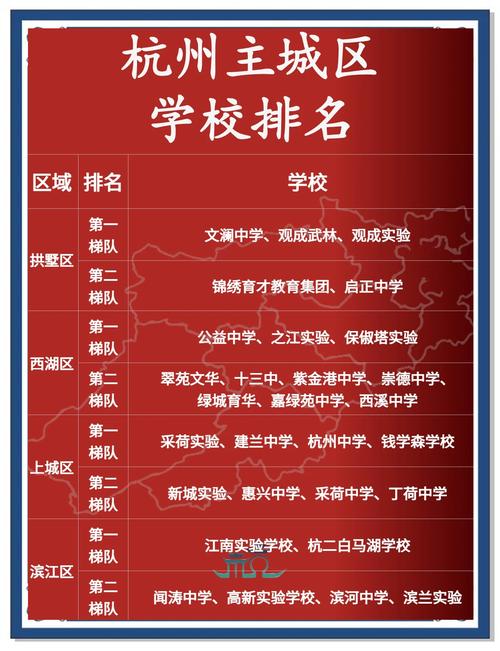 杭州民办初中哪家强？最新排位有何变化？-图2