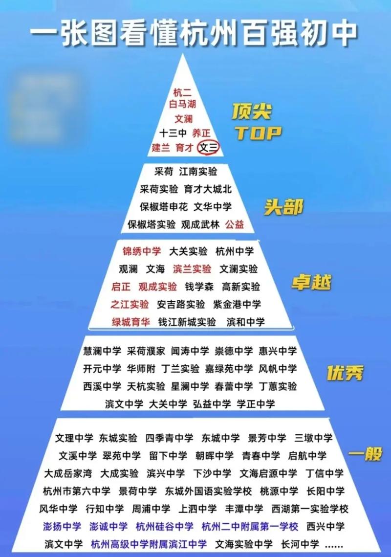 杭州民办初中哪家强?最新排位有何变化?-图1 杭州民办初中哪家强?最新排位有何变化?-图1