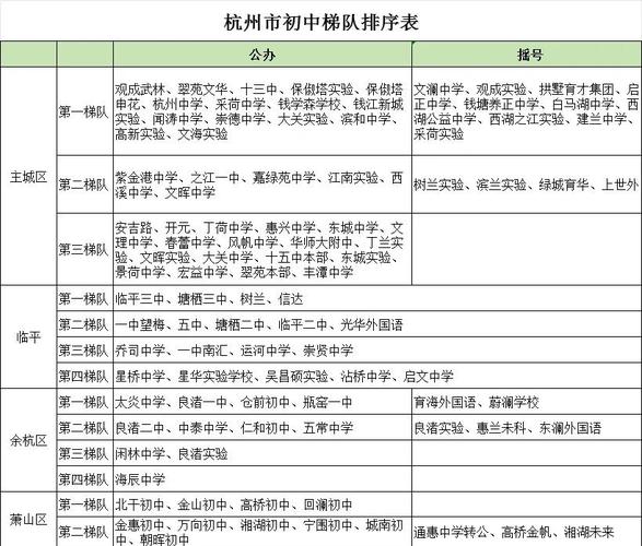 杭州民办初中哪家强?最新排位有何变化?-图3 杭州民办初中哪家强?最新排位有何变化?-图3